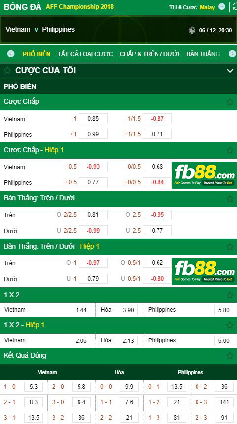 tỷ lệ kèo việt nam vs philippines