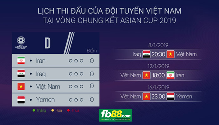fb88-Lịch thi đấu Asian Cup 2019