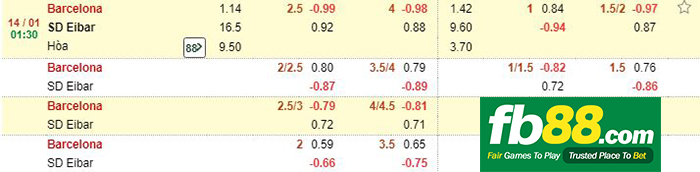 kèo cá cược barcelona vs eibar