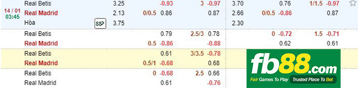 kèo cá cược betis vs real madrid