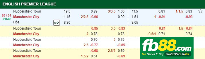 kèo cá cược huddersfield vs man city