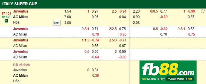 kèo cá cược juventus vs ac milan