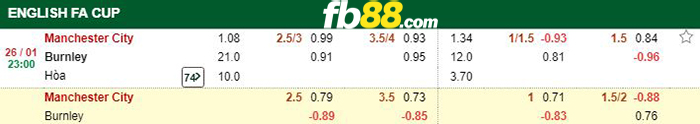 kèo cá cược man city vs burnley