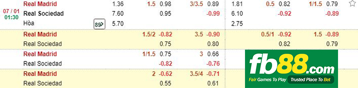 kèo cá cược real madrid vs real sociedad