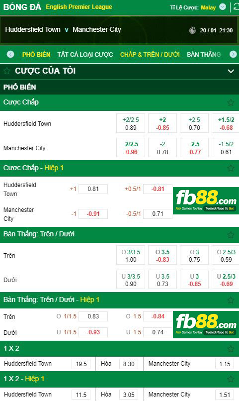 tỷ lệ kèo huddersfield vs man city