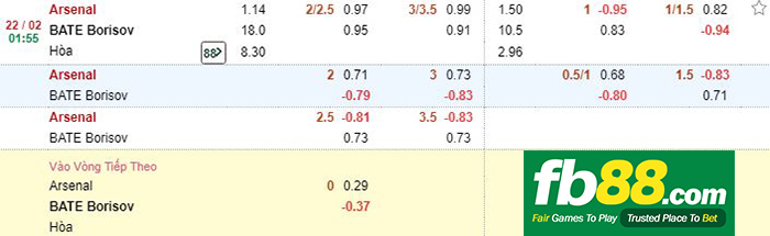 kèo cá cược arsenal vs bate