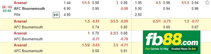 kèo cá cược arsenal vs bournemouth