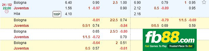 kèo cá cược bologna vs juventus