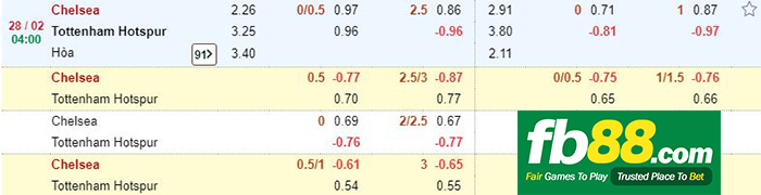 kèo cá cược chelsea vs tottenham
