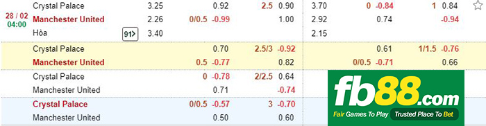 kèo cá cược crystal palace vs man united