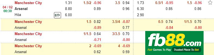 kèo cá cược man city vs arsenal