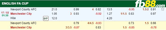 kèo cá cược newport couty vs man city