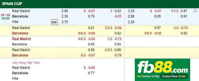 kèo cá cược real madrid vs barcelona