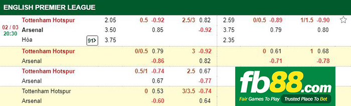 kèo cá cược tottenham vs arsenal