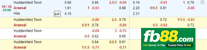 tỷ lệ kèo huddersfield vs arsenal