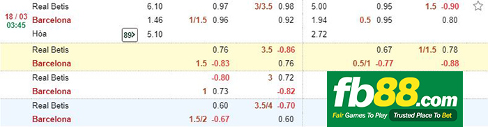kèo cá cược betis vs barcelona