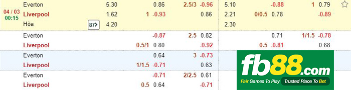 kèo cá cược everton vs liverpool