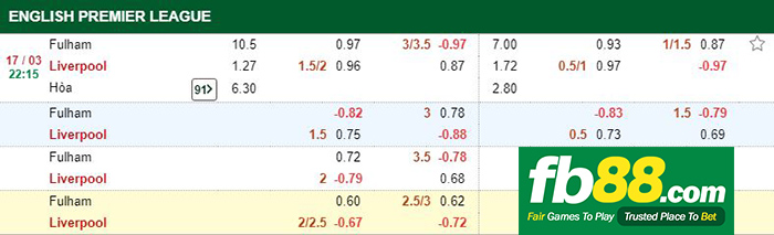 kèo cá cược fulham vs liverpool