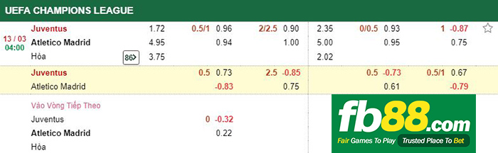 kèo cá cược juventus vs atletico madrid