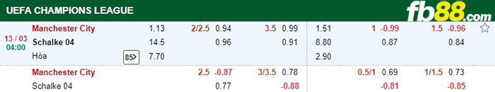 kèo cá cược man city vs schalke