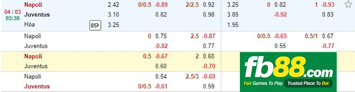 kèo cá cược napoli vs juventus