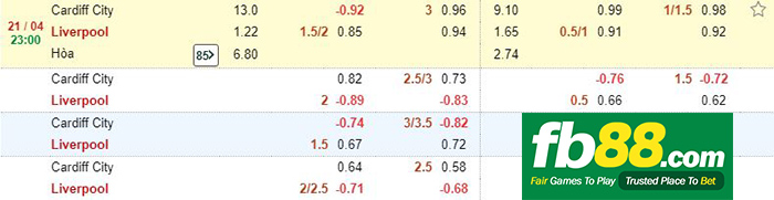 cá cược cardiff vs liverpool