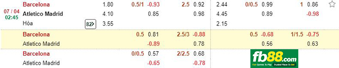 kèo cá cược barcelona vs atletico madrid