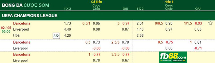 kèo cá cược barcelona vs liverpool