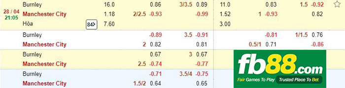 kèo cá cược burnley vs man ciy