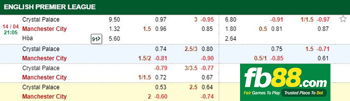 kèo cá cược crystal palace vs man city