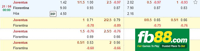 kèo cá cược juventus vs fiorentina