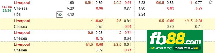 kèo cá cược liverpool vs chelsea