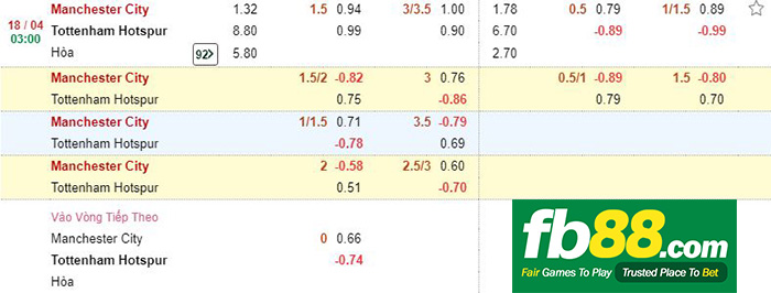 kèo cá cược man city vs tottenham
