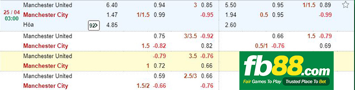 kèo cá cược man united vs man city