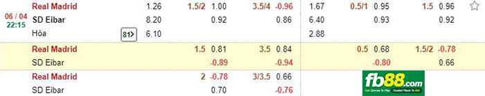 kèo cá cược real madrid vs eibar