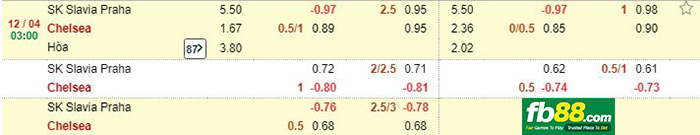 kèo cá cược slavia vs chelsea
