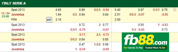 kèo cá cược spal vs juventus