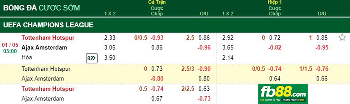 kèo cá cược tottenham vs ajax