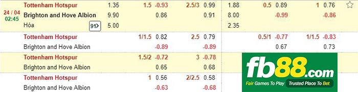 kèo cá cược tottenham vs brighton