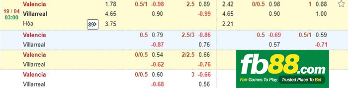 kèo cá cược valencia vs villarreal