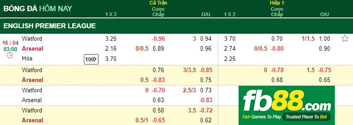 kèo cá cược watford vs arsneal