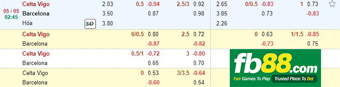 kèo cá cược celta vs barcelona