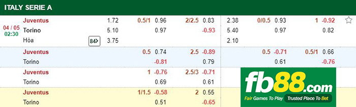 kèo cá cược juventus vs torino