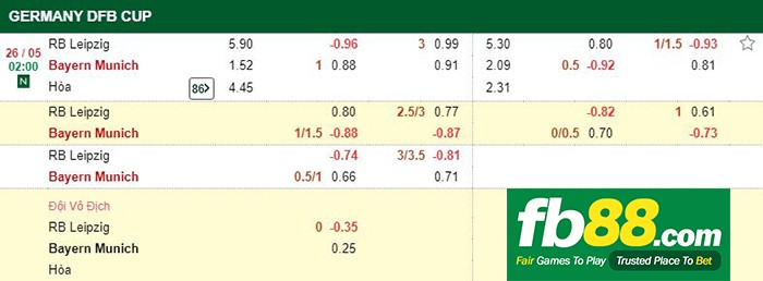 kèo cá cược leipzig vs bayern