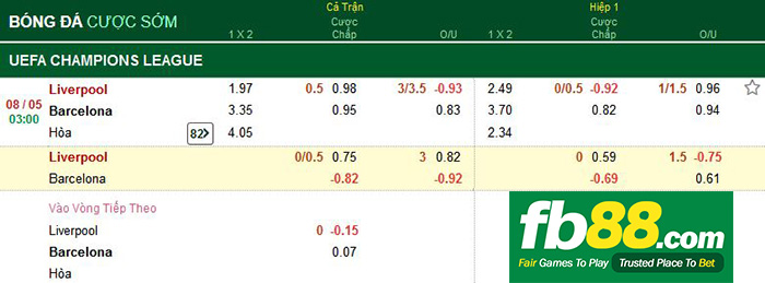 kèo cá cược liverpool vs barcelona