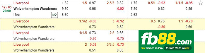 kèo cá cược liverpool vs wolves