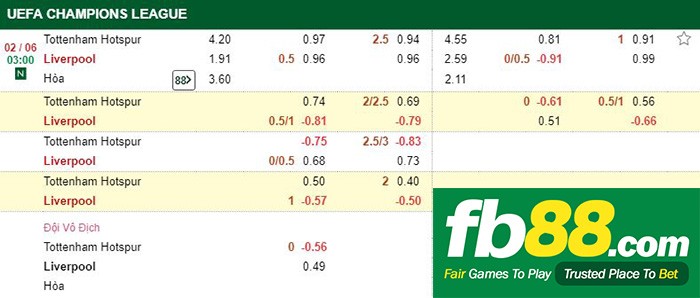 kèo nhà cái tottenham vs liverpool