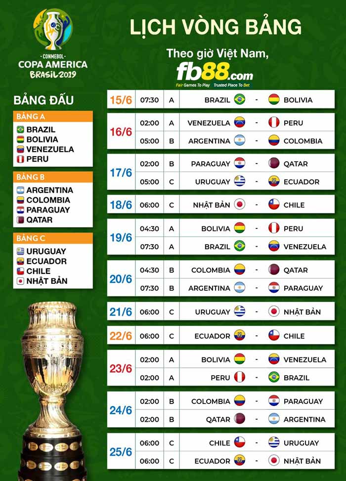 fb88-Lịch thi đấu bóng đá vô địch Nam Mỹ Copa America 2019