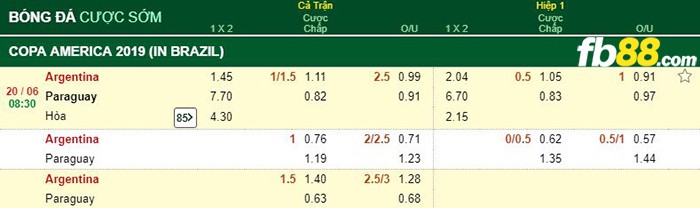 kèo cá cược argentina vs paraguay