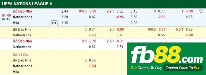 kèo cá cược bồ đào nha vs hà lan